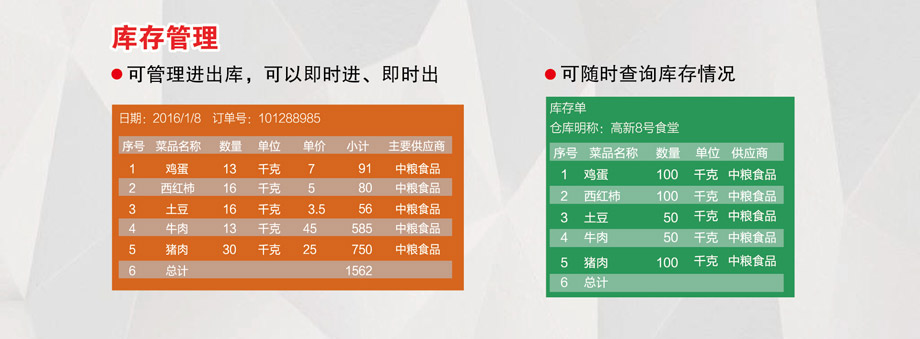 庫存管理，可隨時查詢庫存情況。