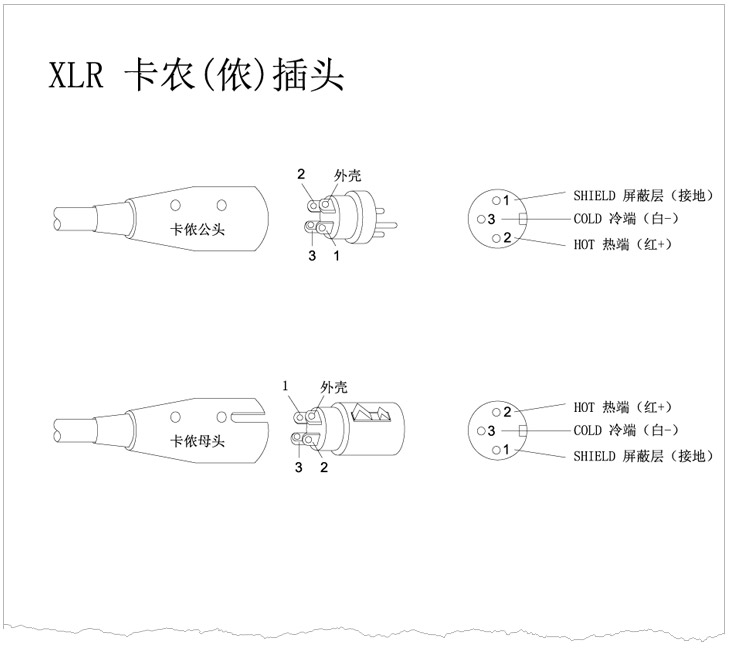 XLR卡儂頭、6.35 TRS、TS話(huà)筒插頭、RCA蓮花插頭接線(xiàn)示意圖 v1.0 