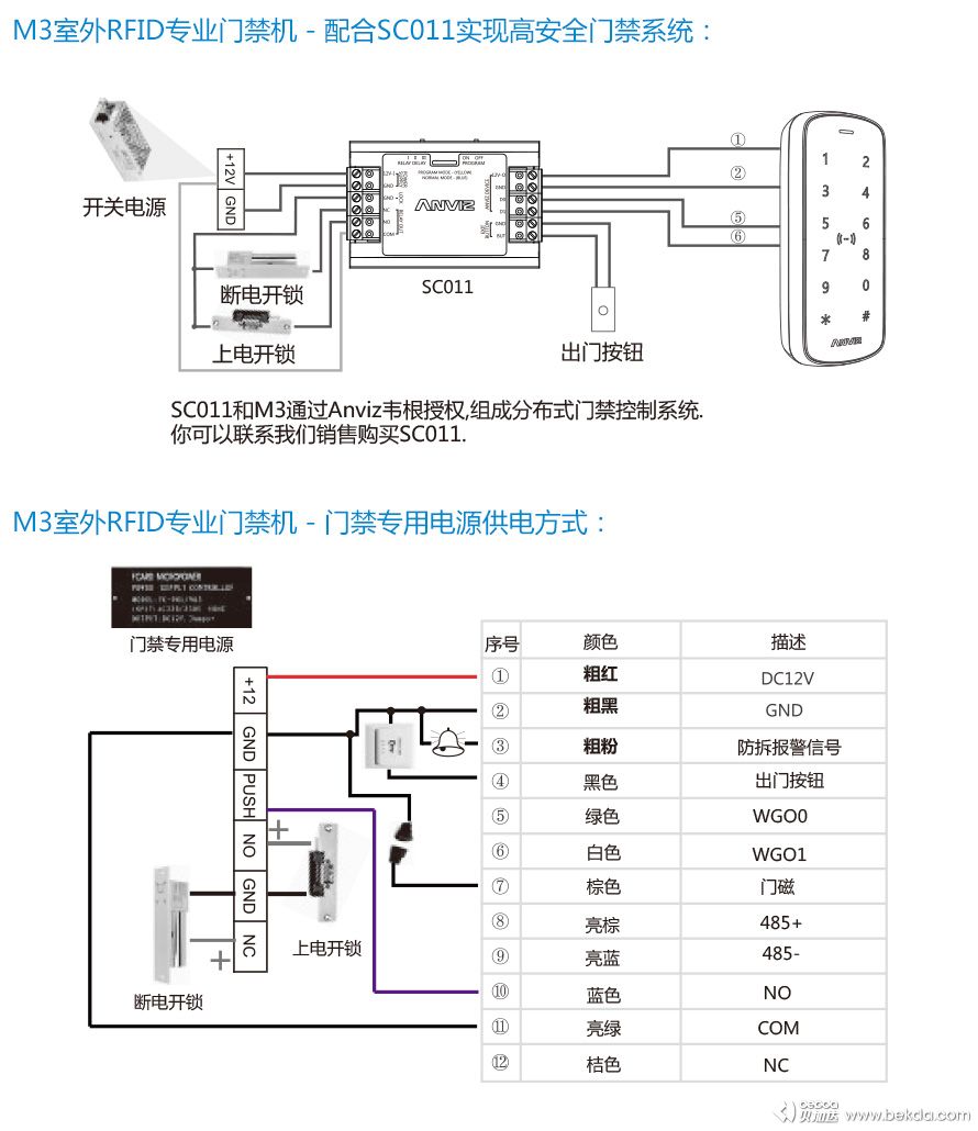 M3專業(yè)門(mén)禁機(jī)安裝方式1-2