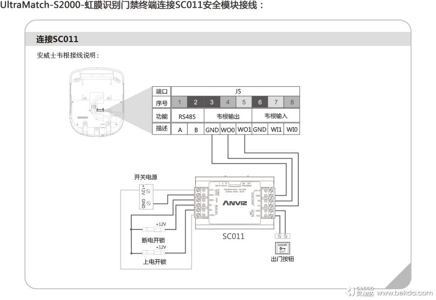 UltraMatch-S2000-虹膜識(shí)別門禁終端連接SC011安全模塊接線