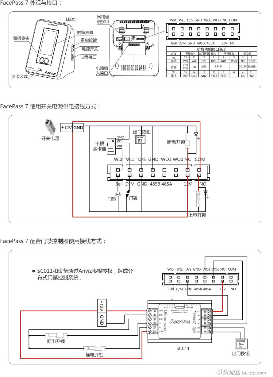 FacePass 7 外觀、接口、快速指南